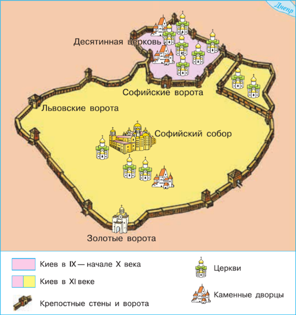 Рис. 3. Схема древнего Киева