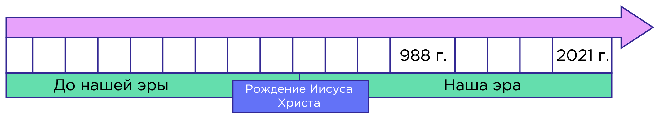 Н э в экономике