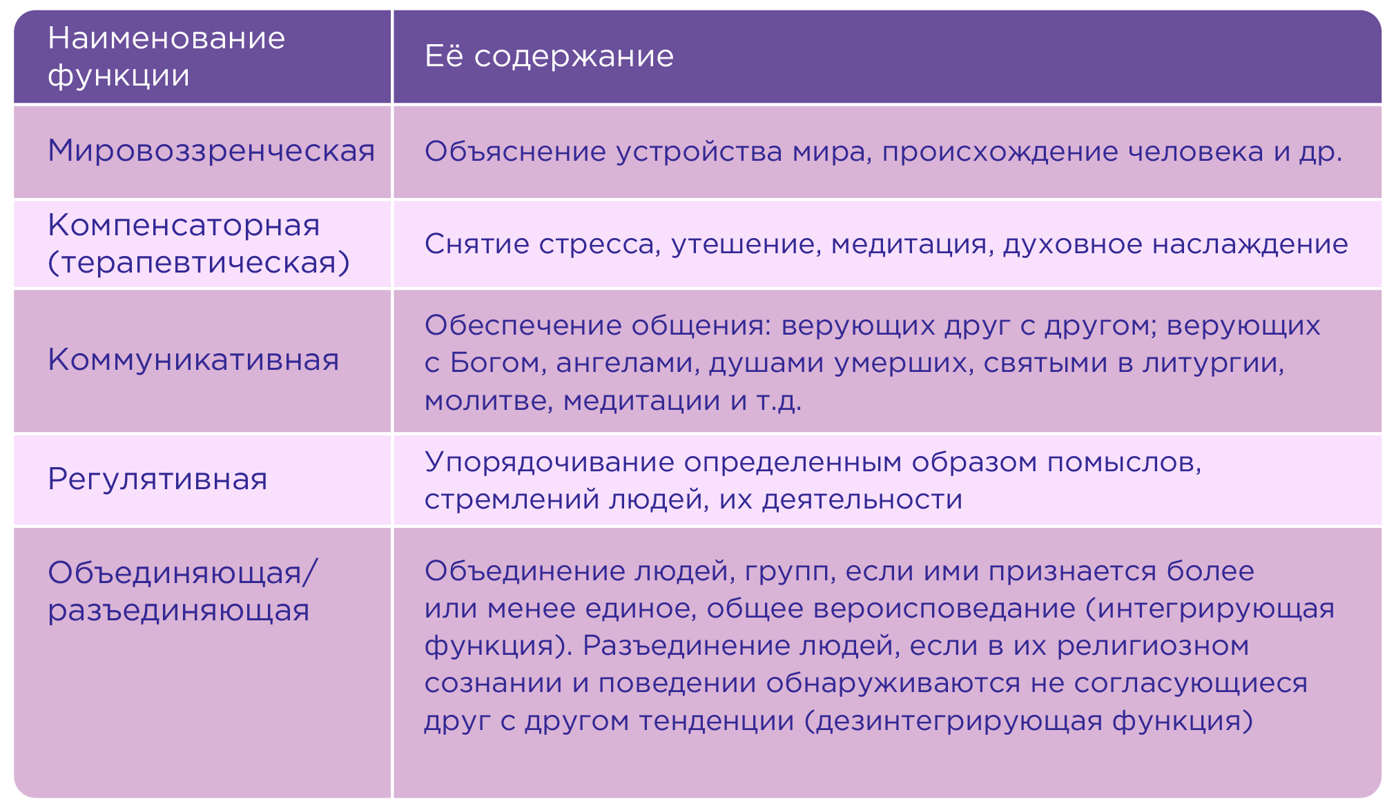 Функции религии