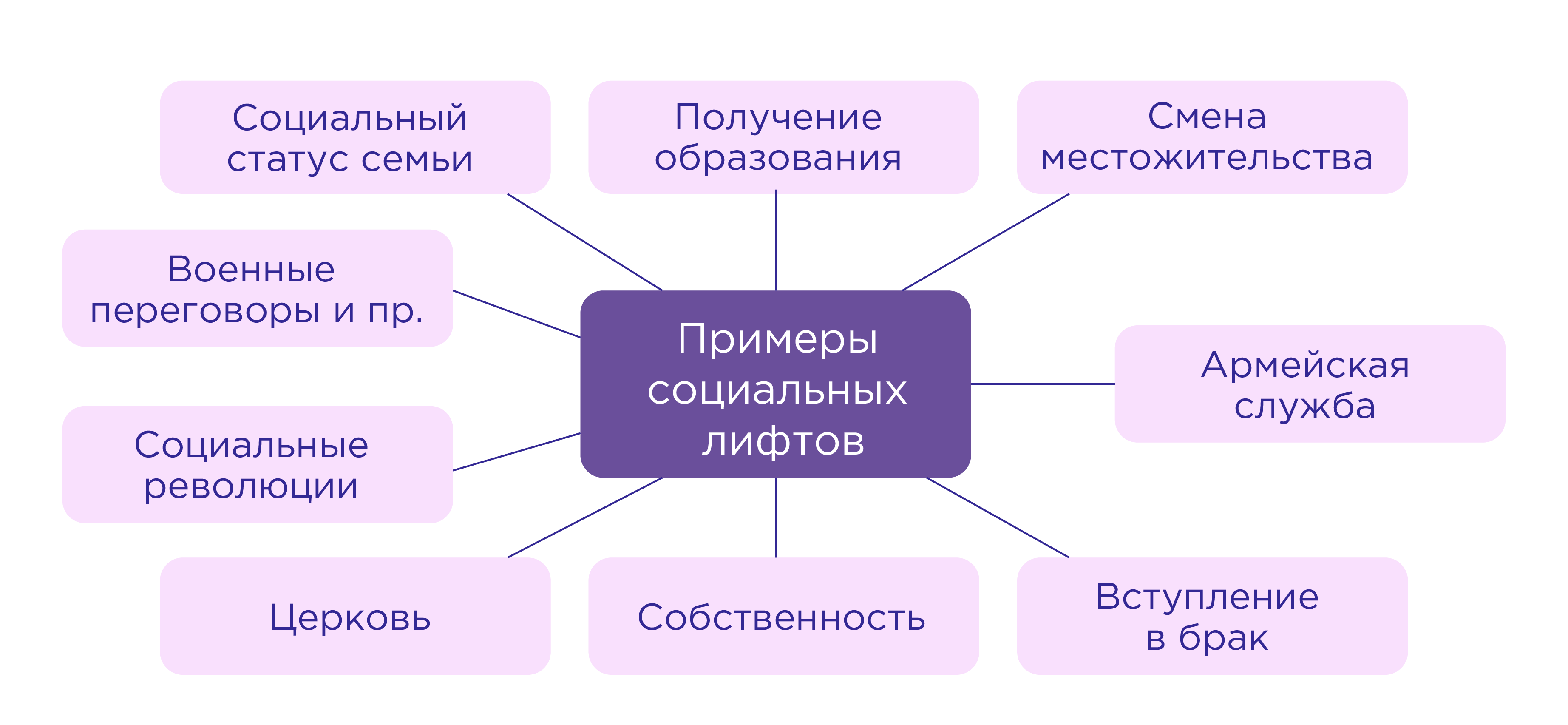 Социальные название