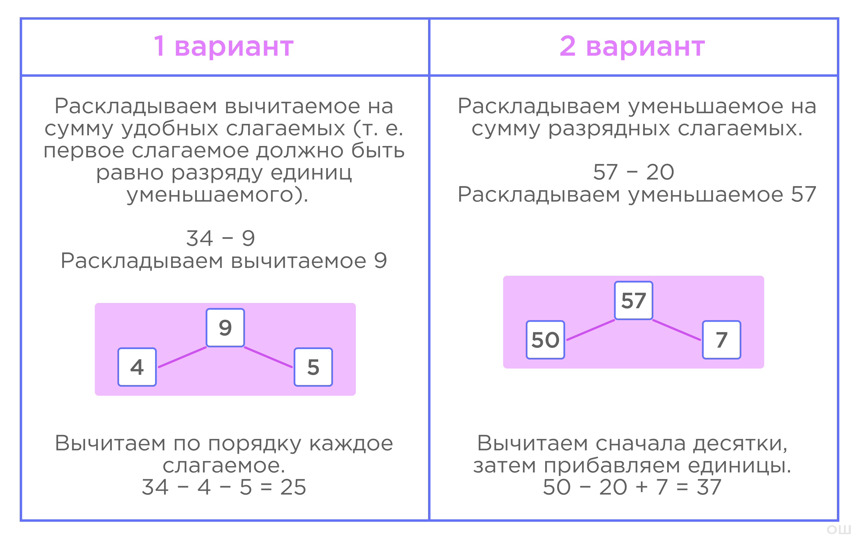 Таблица