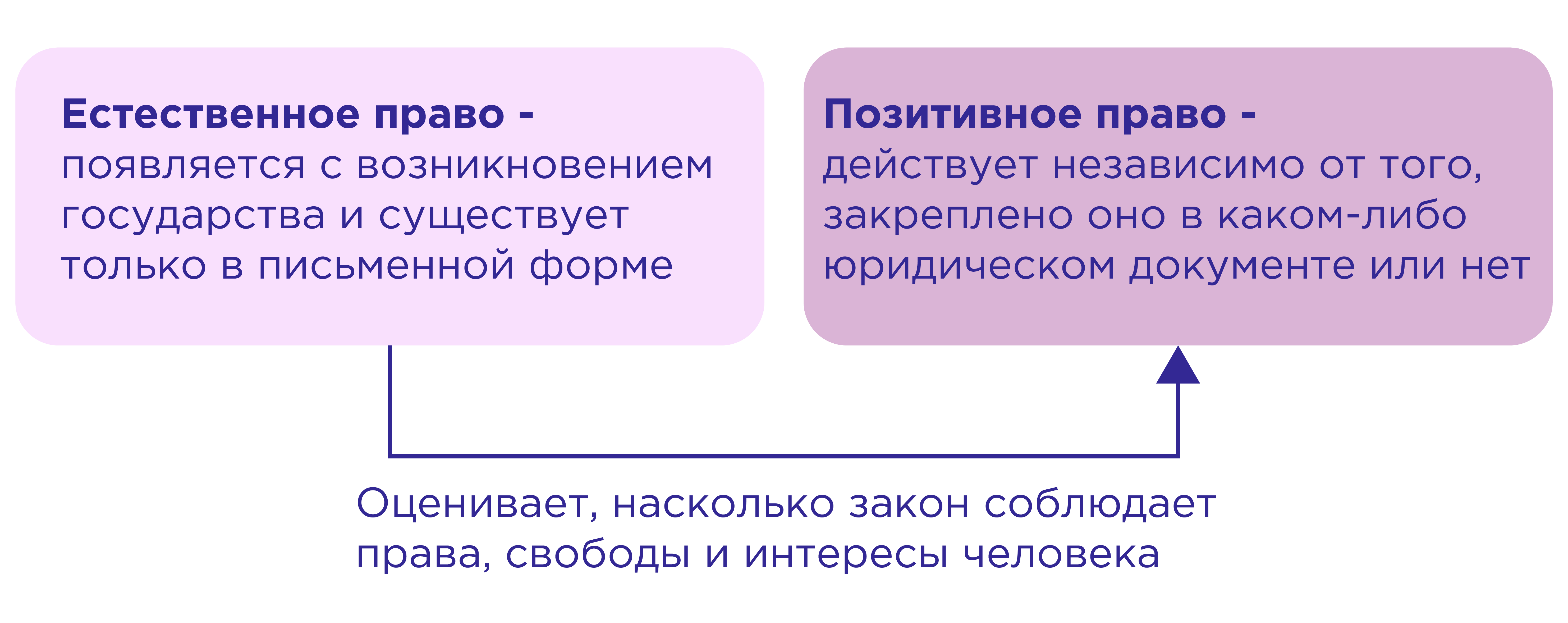 Право обществознание 10 класс