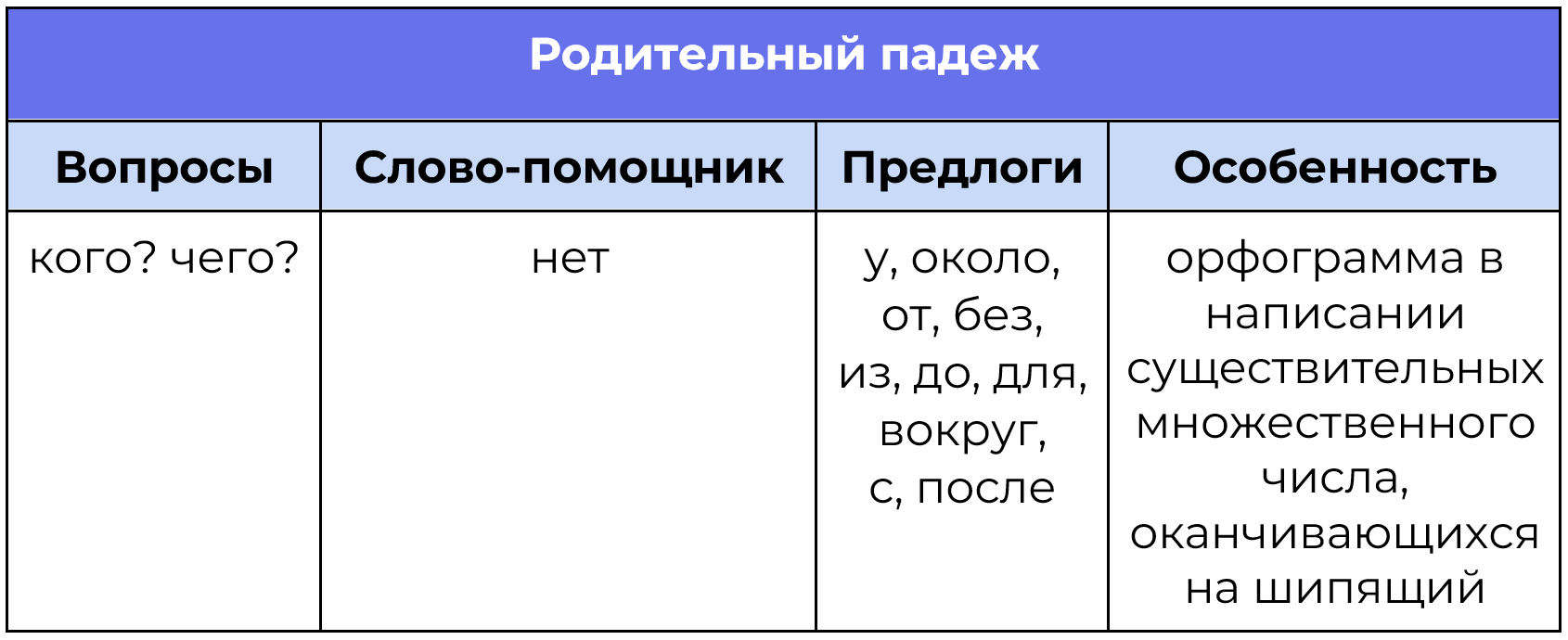 Стол в родительном падеже