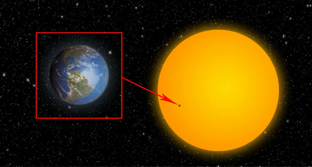 Рис. 1. Сравнение размеров Солнца и Земли