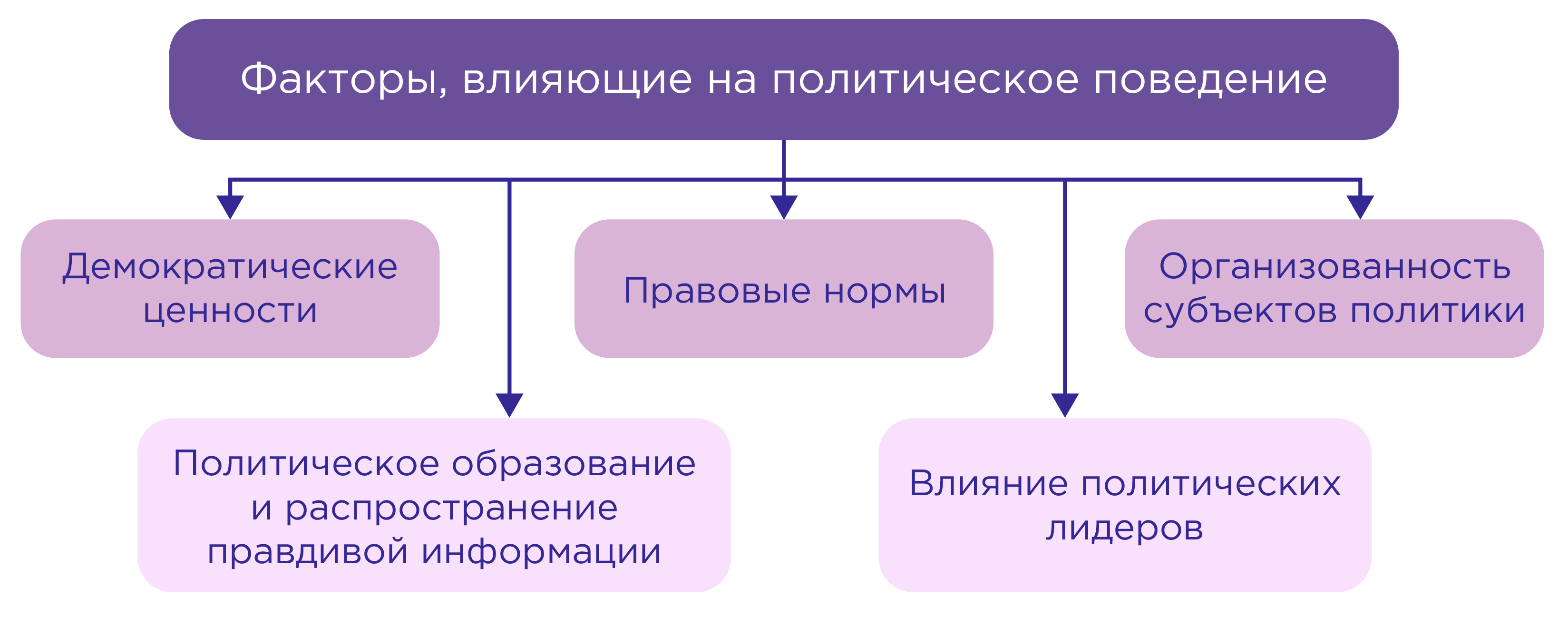 Каковы возможности регулирования политического поведения. Основные черты товарного хозяйства. Перечислите предпосылки возникновения товарного хозяйства.. Виды программного обеспечения. Условия возникновения товарного хозяйства.