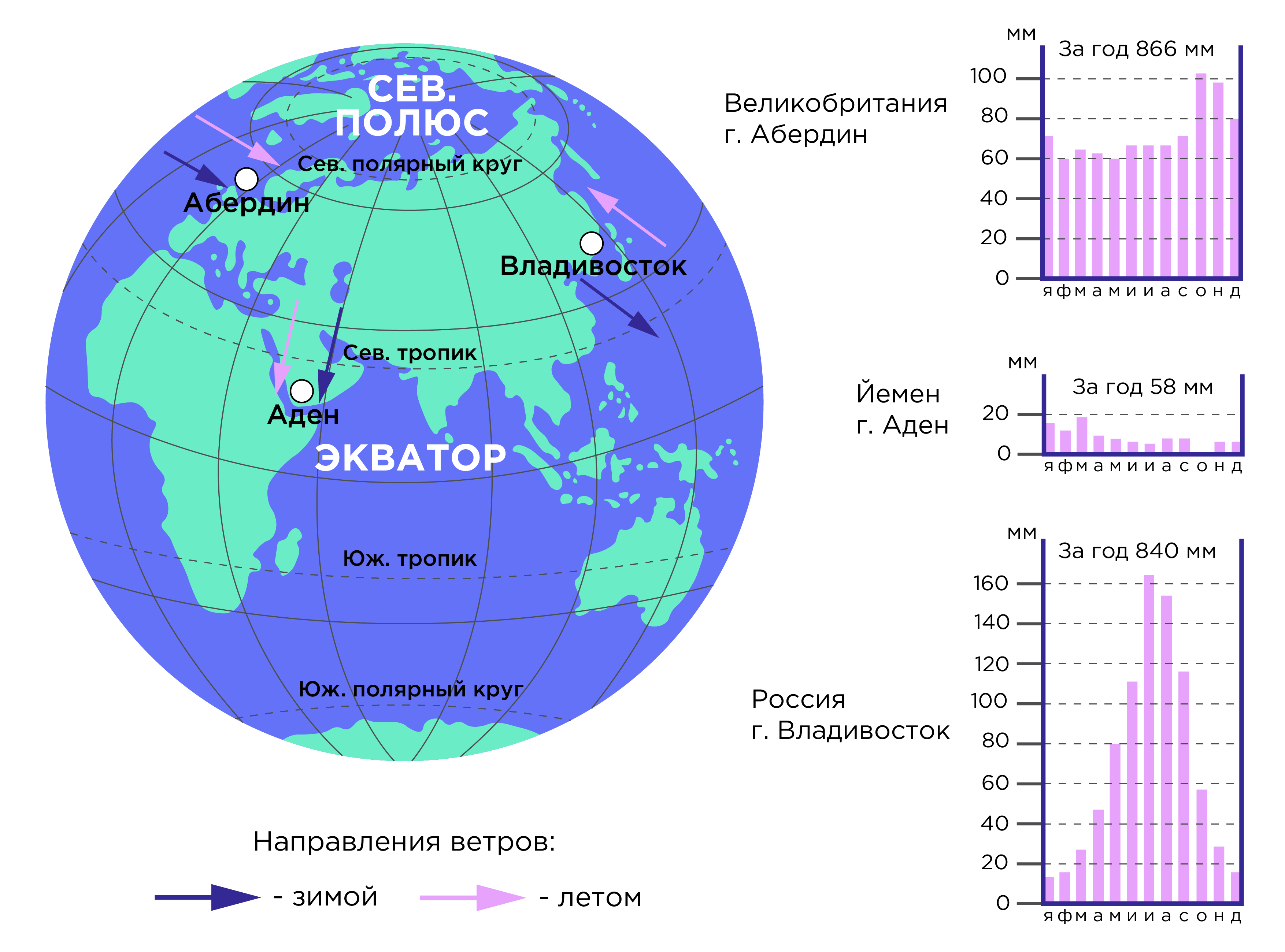 Сочи среднегодовое количество атмосферных осадков. Диаграмма осадков Австралии. Малайзия диаграмма осадков. Карта атмосферных осадков. Постройте диаграммы осадков для Москвы и Лондона.