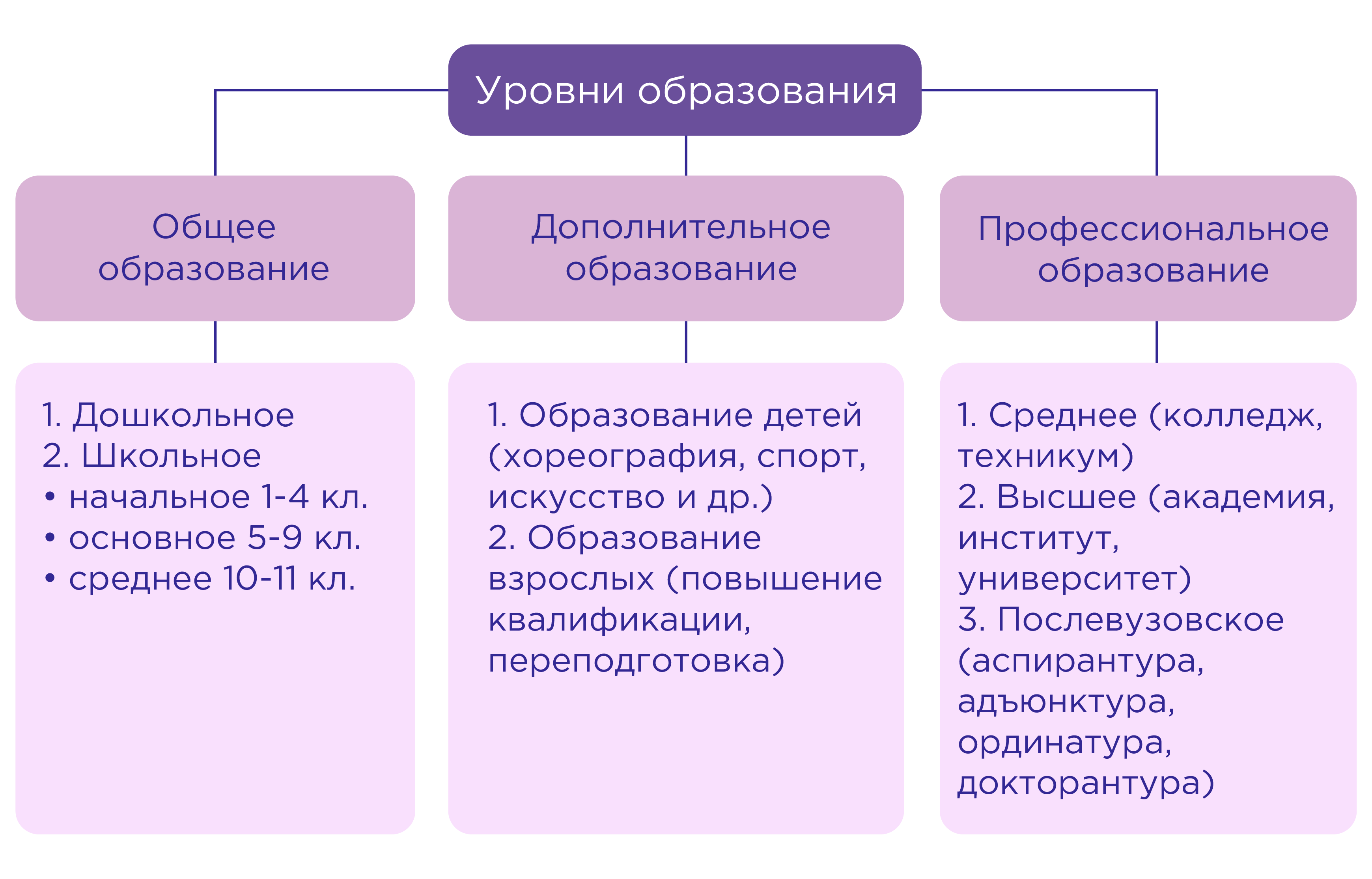 Классификация наук обществознание 10