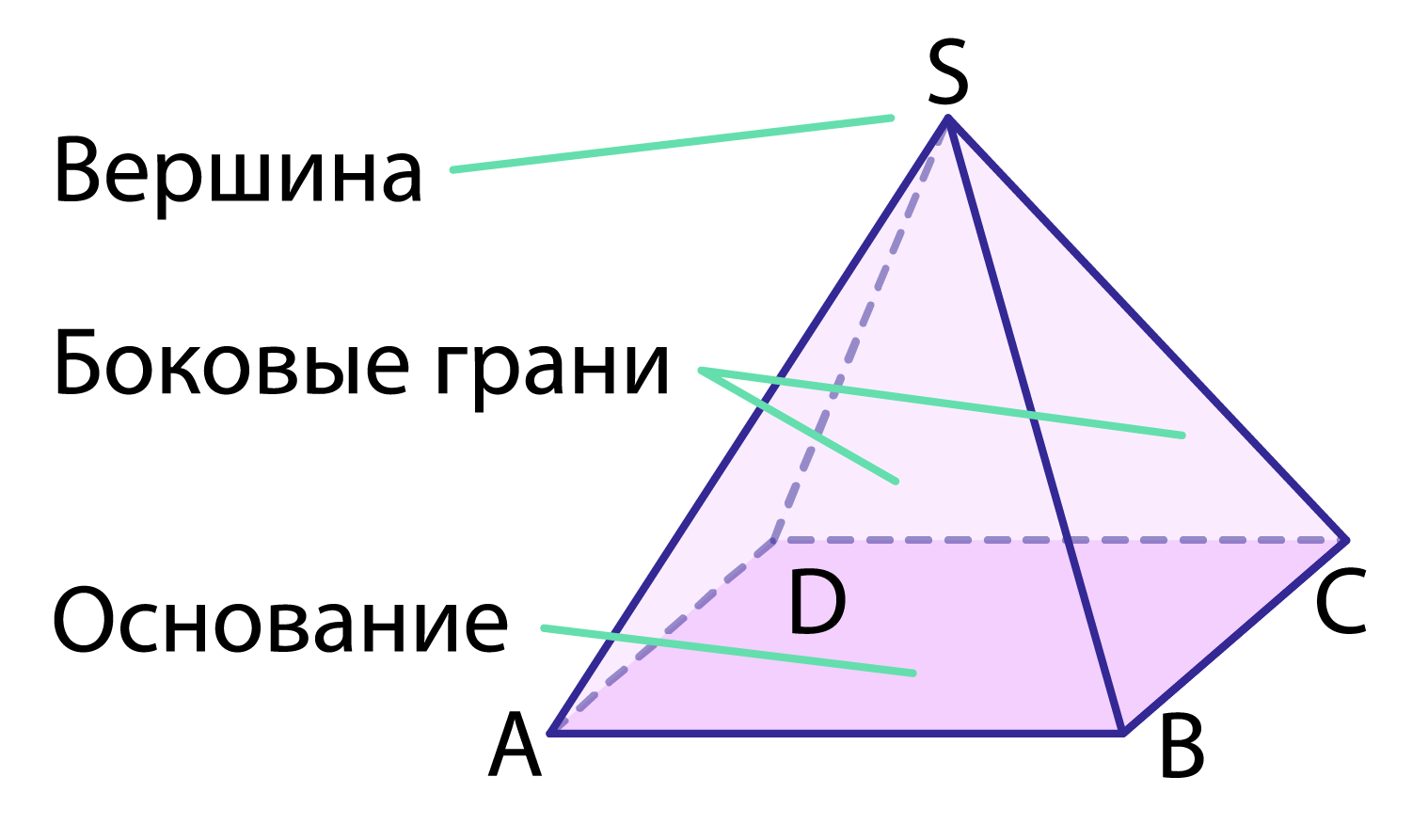 Прямоугольный параллелепипед. Пирамида | Математика 5 класс