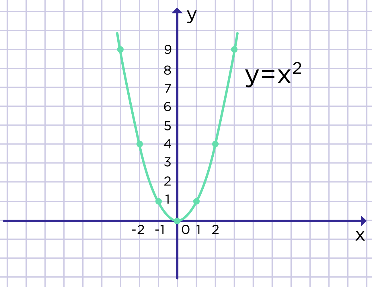 Рис. 1. График квадратичной функции