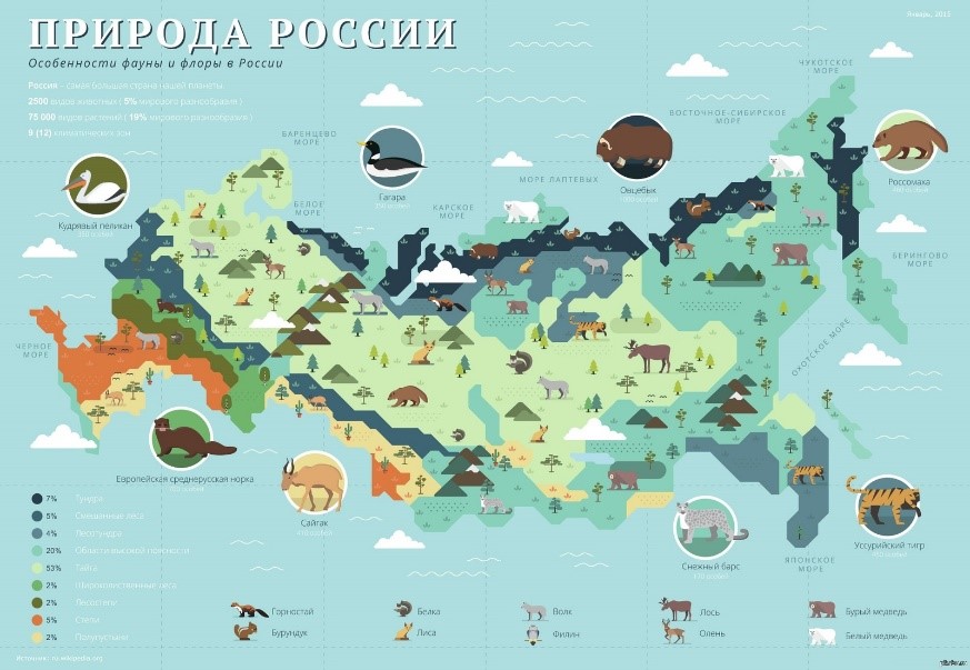 Рис. 1. Природа России на карте