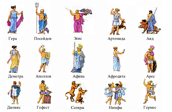 Рис. 7. Боги Древней Греции