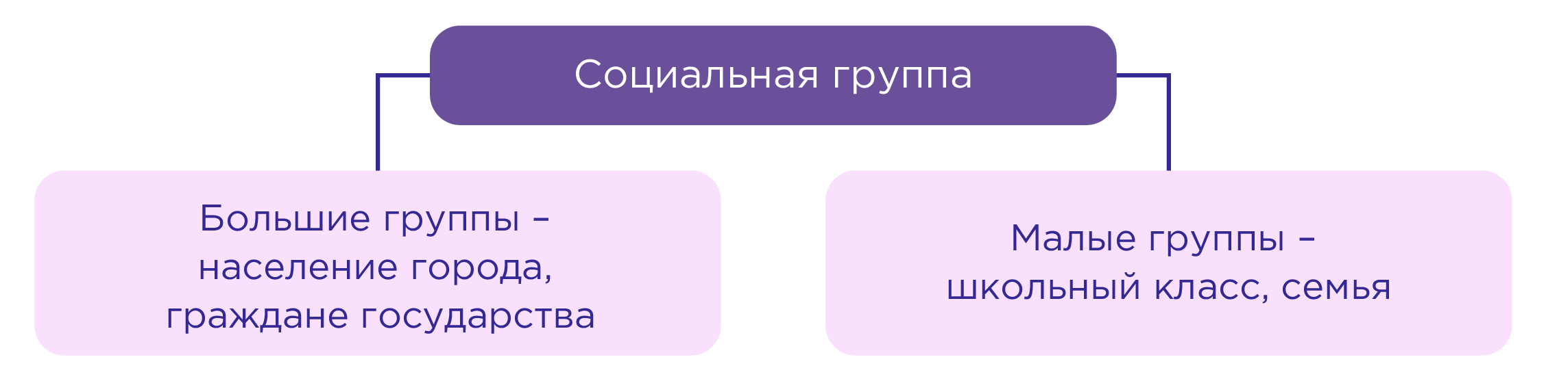 перечислите как можно больше социальных групп членом которых вы являетесь фото 66