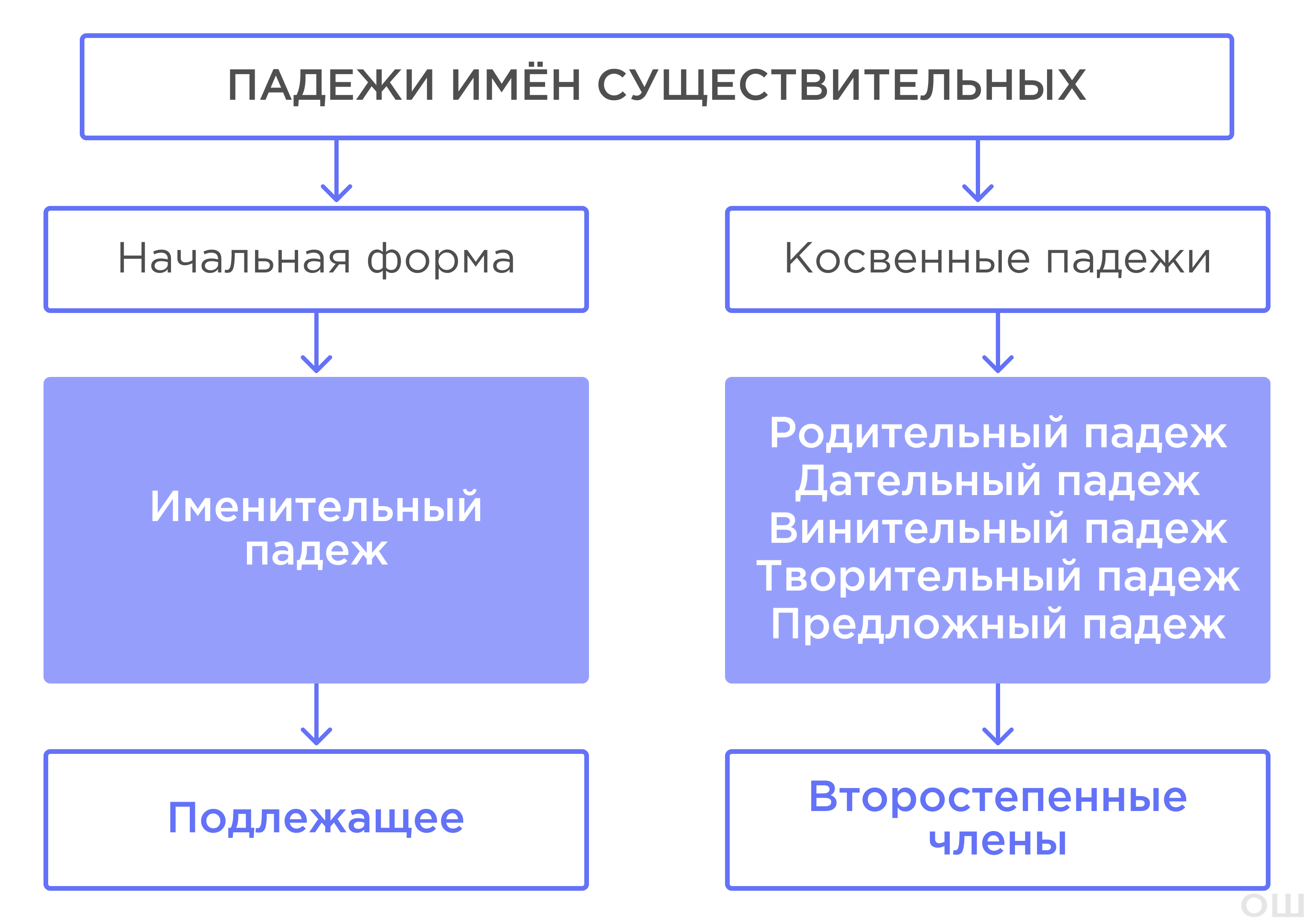 схема 