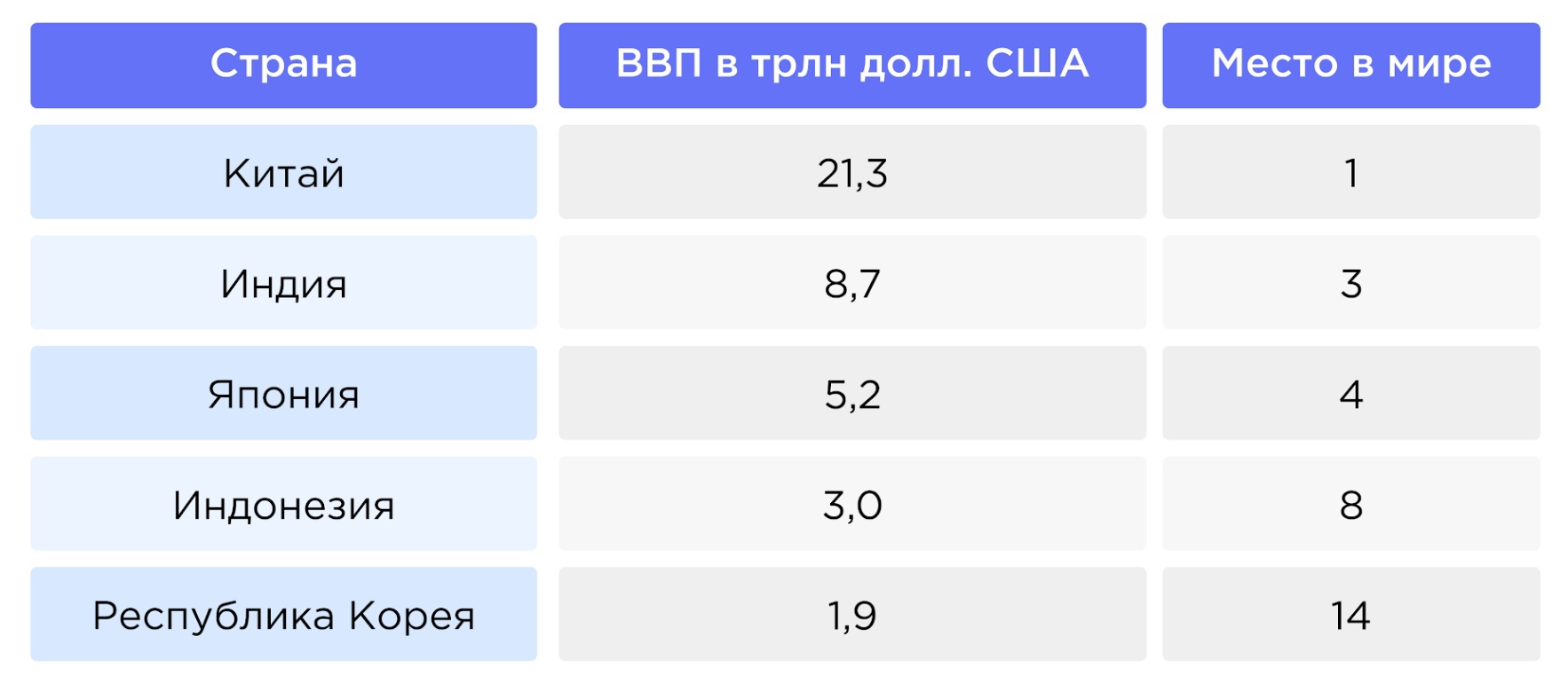 Таблица юга запада