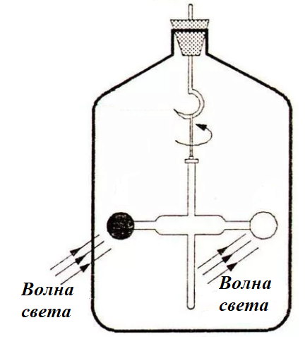 Рис. 2. Схема установки для измерения давления света