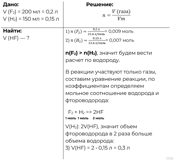 Схема