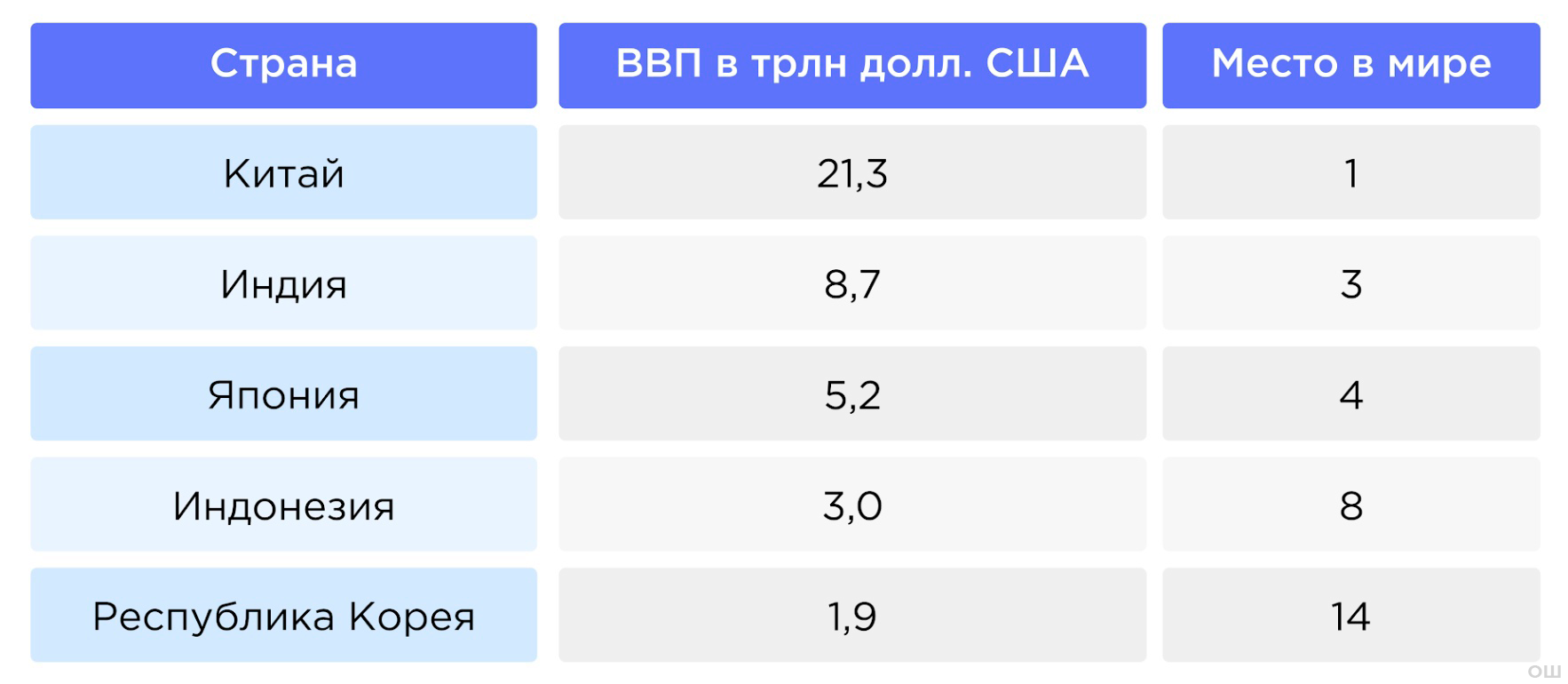 таблица