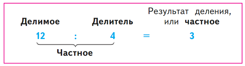 Как называется результат деления чисел