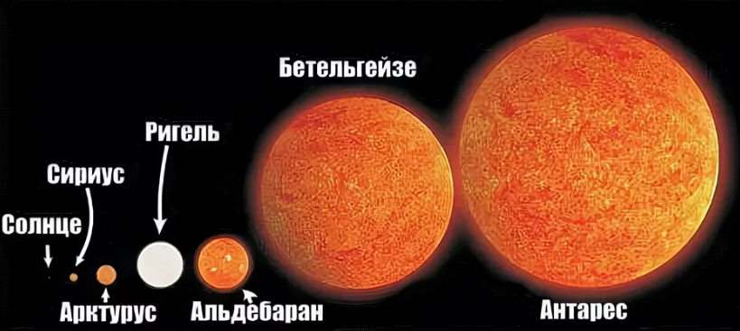 Рис. 1. Размеры некоторых звезд в сравнении с Солнцем