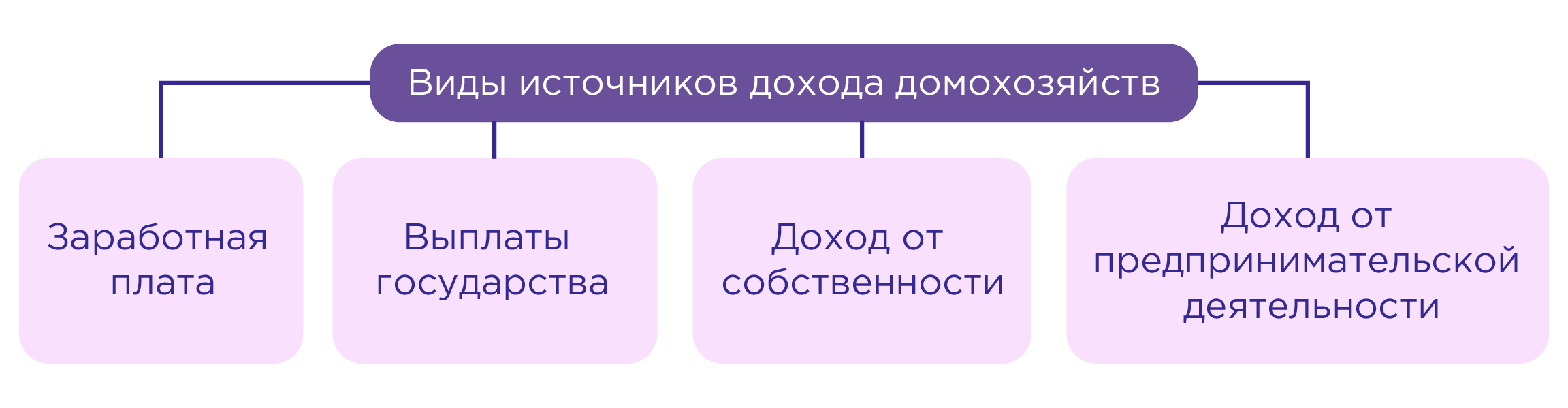 кто относится к членом домашних хозяйств фото 5