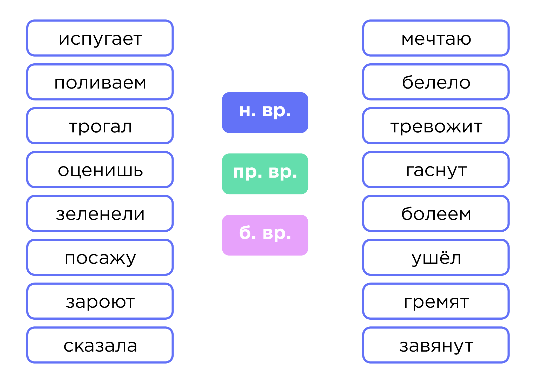 Глагол. Время глагола | Русский язык 4 класс