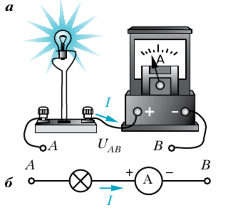 Рис. 3. а) амперметр в электрической цепи; б) схематическое изображение амперметра
