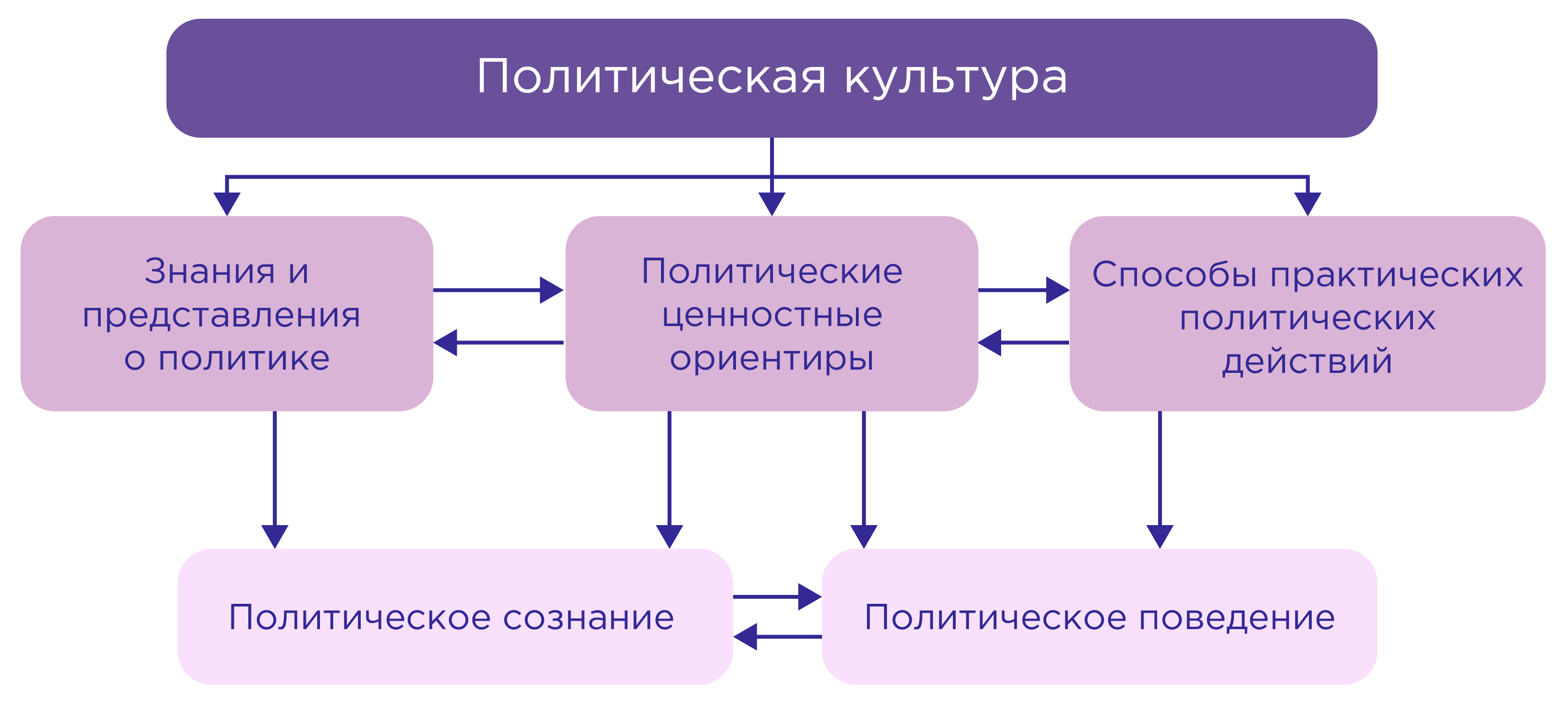 1 политическая культура