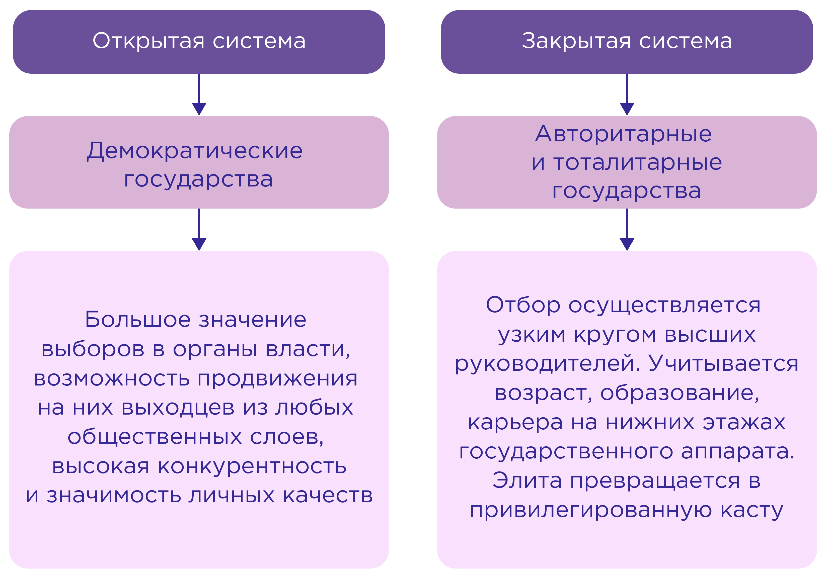 Типологическая схема текста