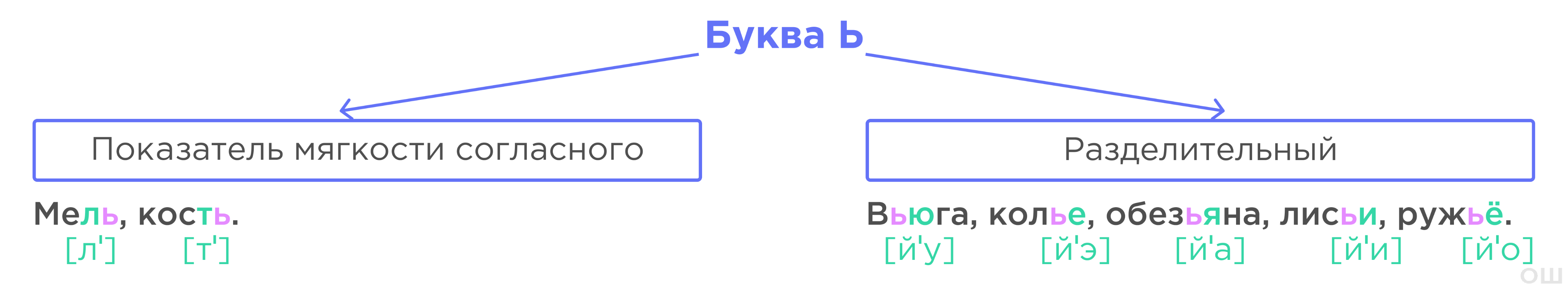 схема 