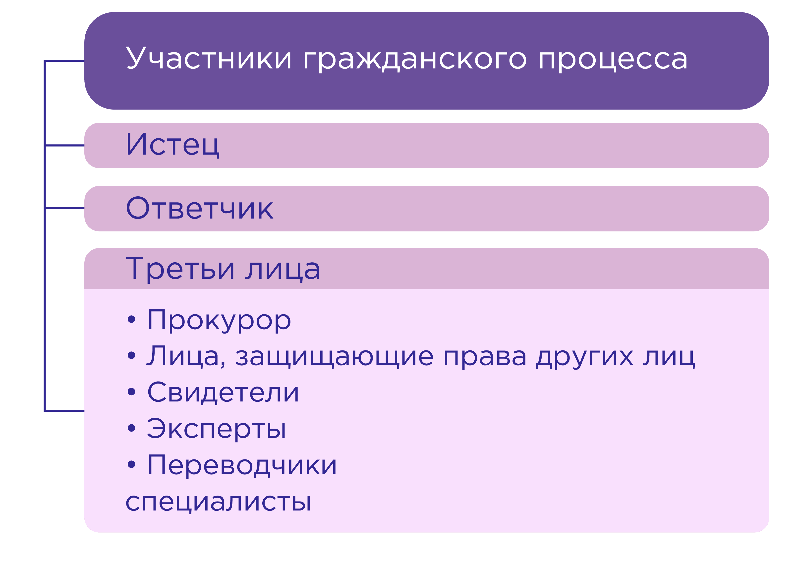 Участники гражданского