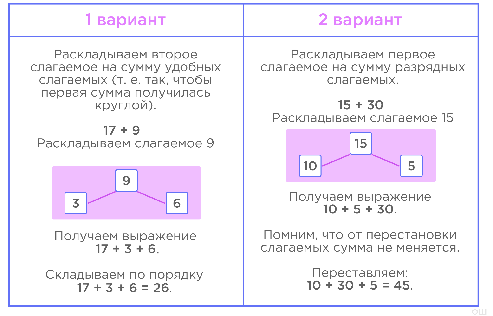 Таблица