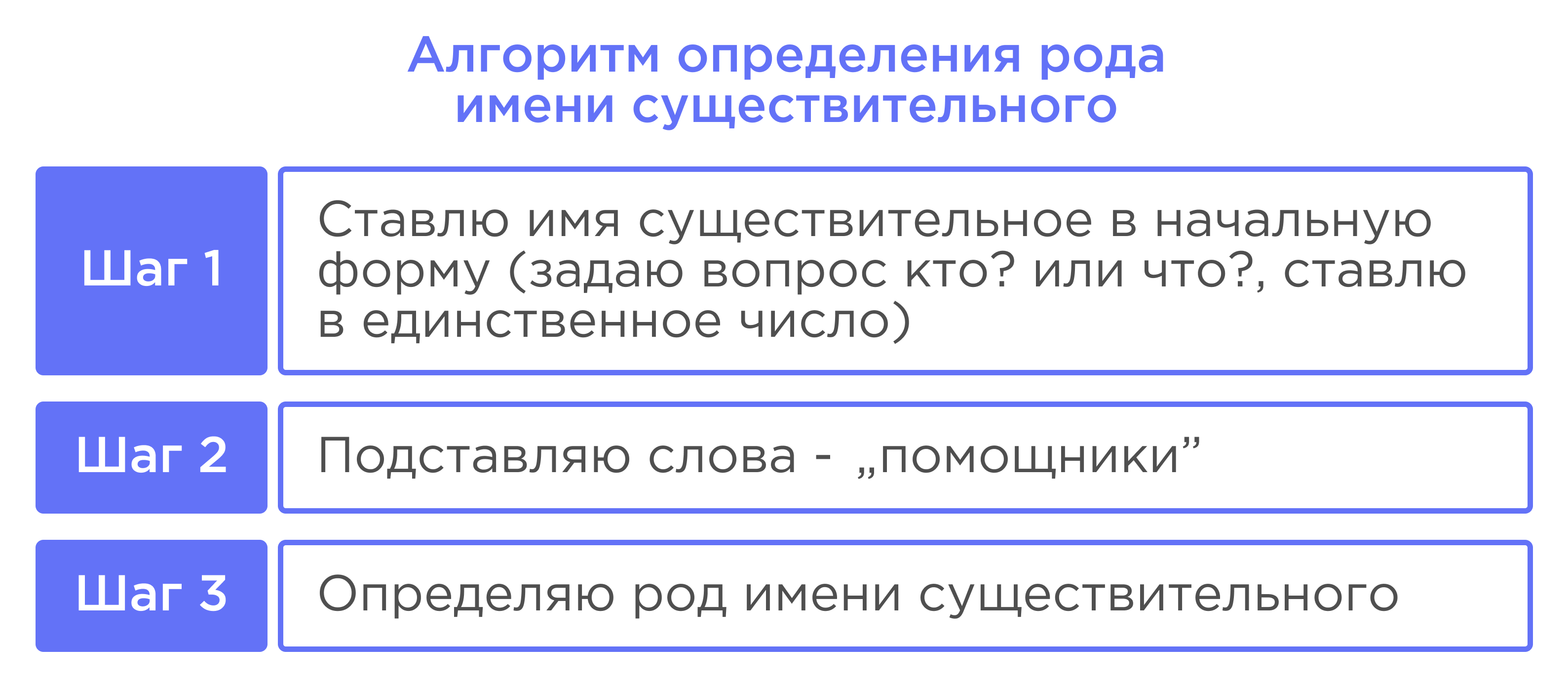 Род имён существительных. | Русский язык 3 класс